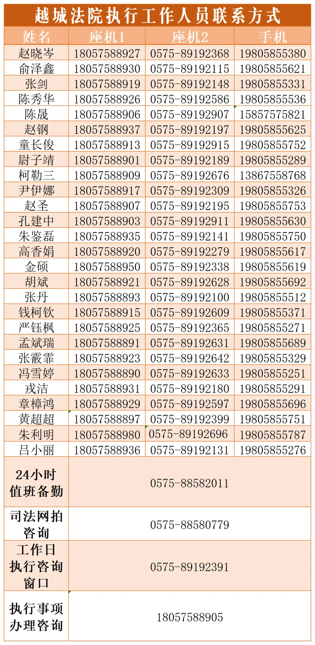 越律说法|保存！绍兴全市法院执行局通讯录