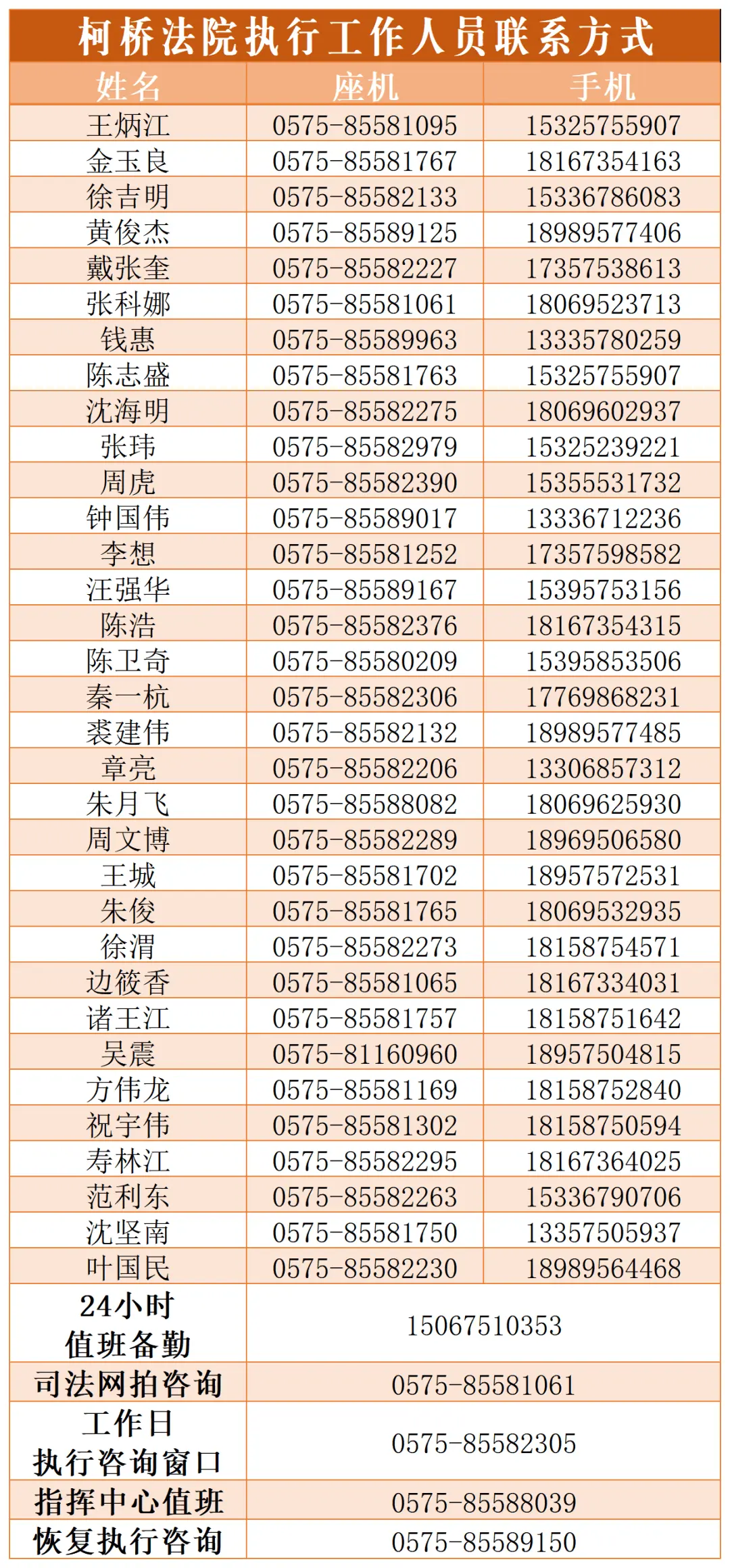 越律说法|保存！绍兴全市法院执行局通讯录