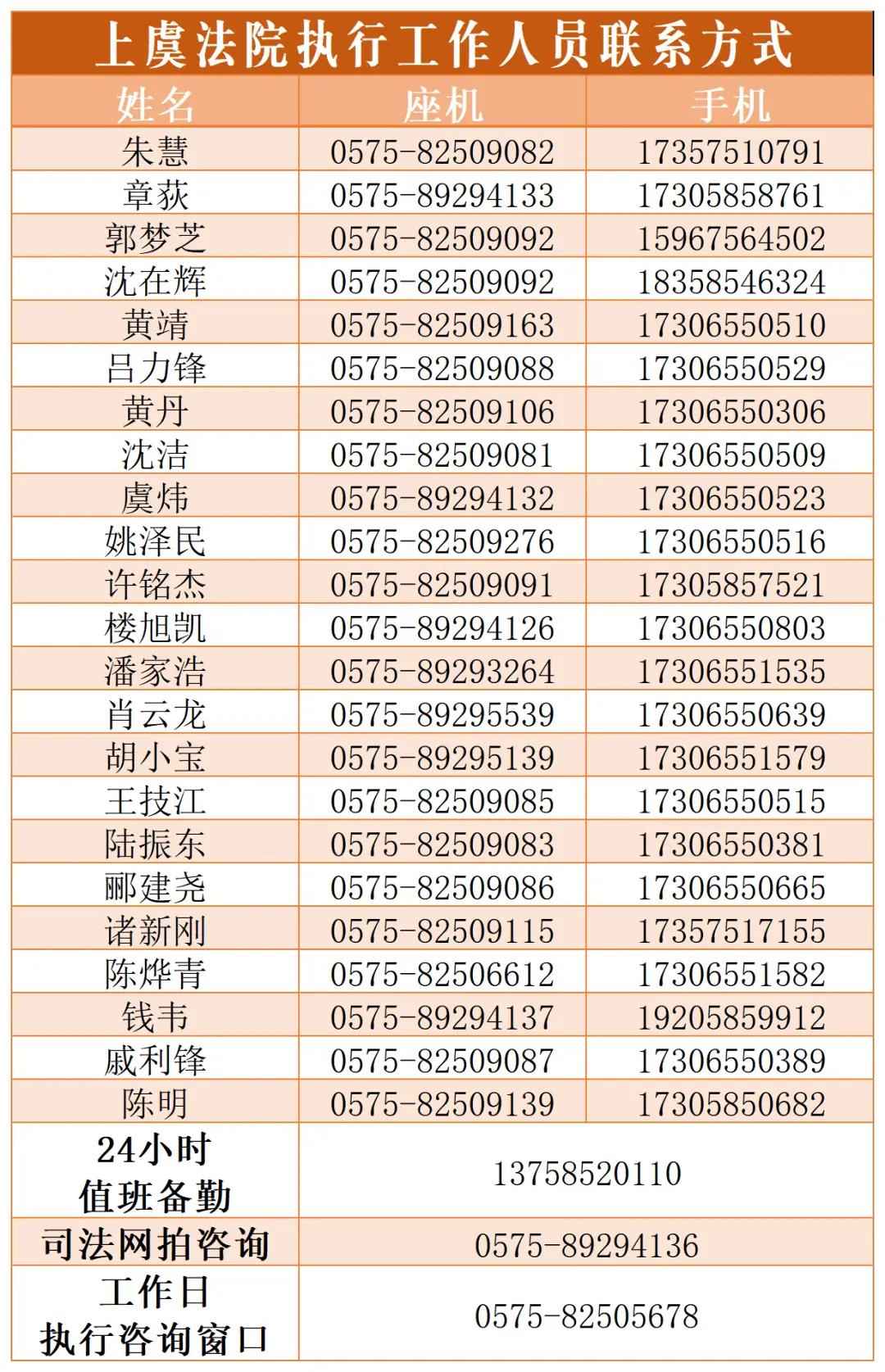 越律说法|保存！绍兴全市法院执行局通讯录