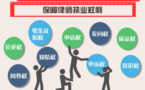 浙江高院关于在办案中进一步重视律师意见提升司法公信力的若干规定