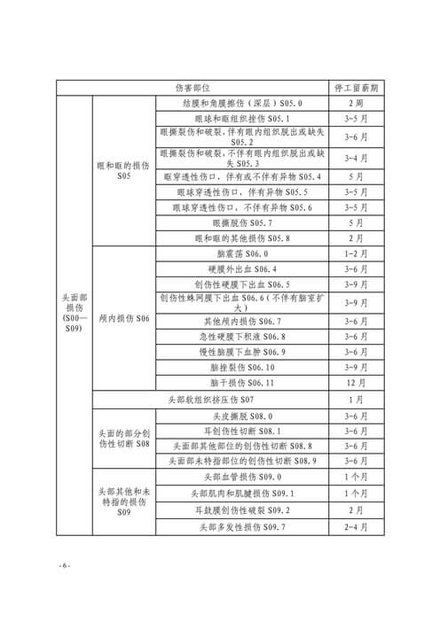 温州市工伤职工停工留薪期管理办法