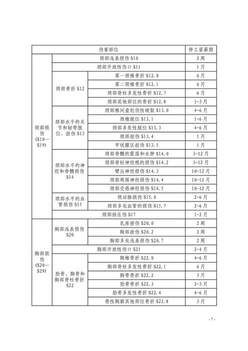 温州市工伤职工停工留薪期管理办法