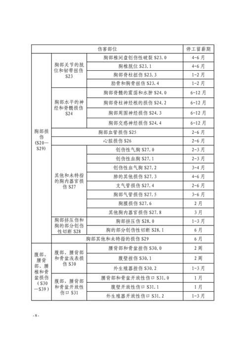 温州市工伤职工停工留薪期管理办法