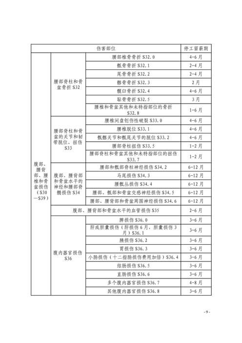 温州市工伤职工停工留薪期管理办法