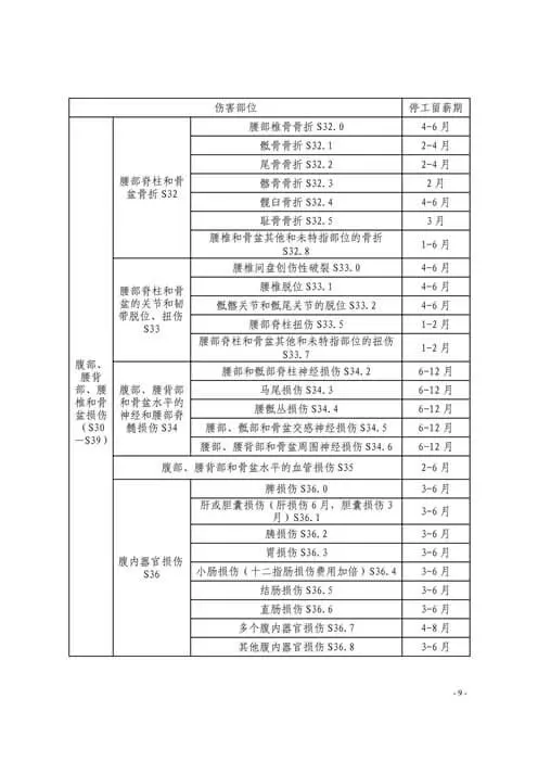 温州市工伤职工停工留薪期管理办法