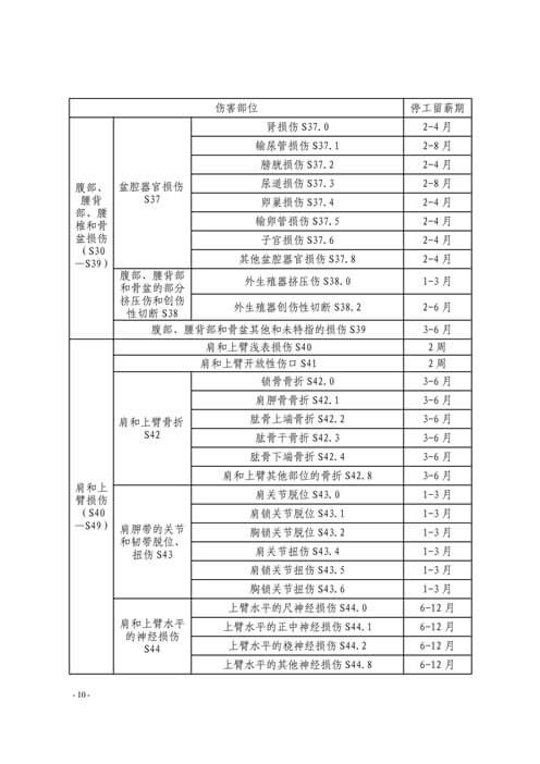 温州市工伤职工停工留薪期管理办法