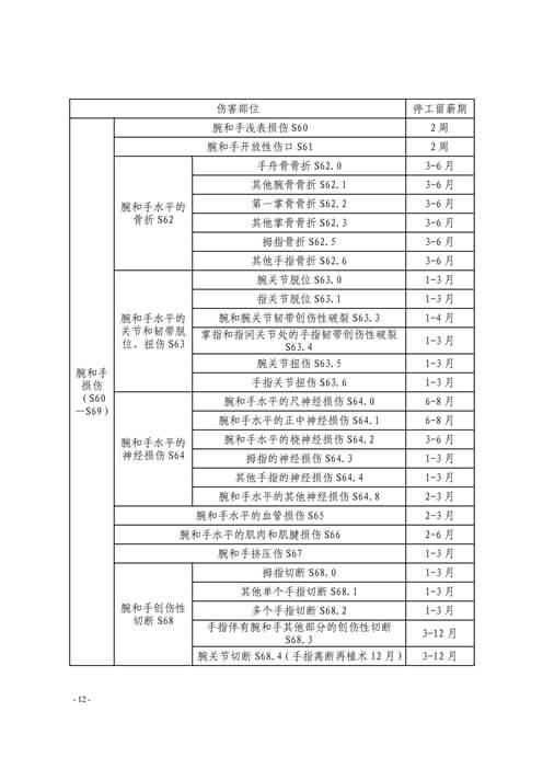 温州市工伤职工停工留薪期管理办法