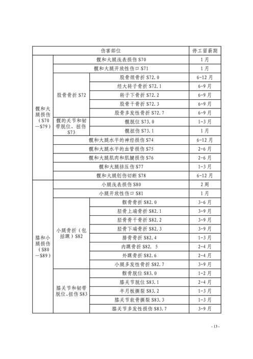 温州市工伤职工停工留薪期管理办法