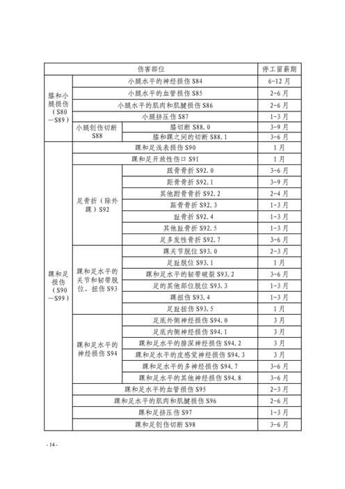 温州市工伤职工停工留薪期管理办法