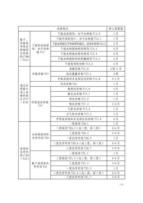 温州市工伤职工停工留薪期管理办法