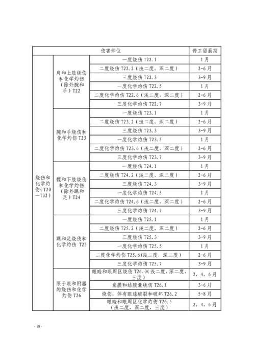温州市工伤职工停工留薪期管理办法