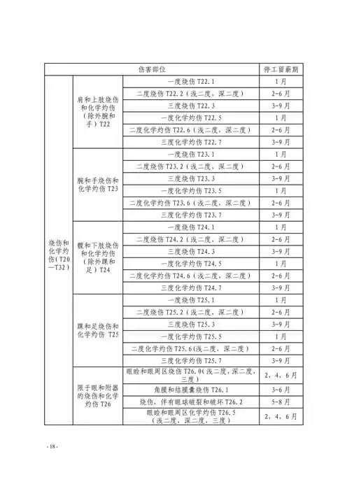 温州市工伤职工停工留薪期管理办法