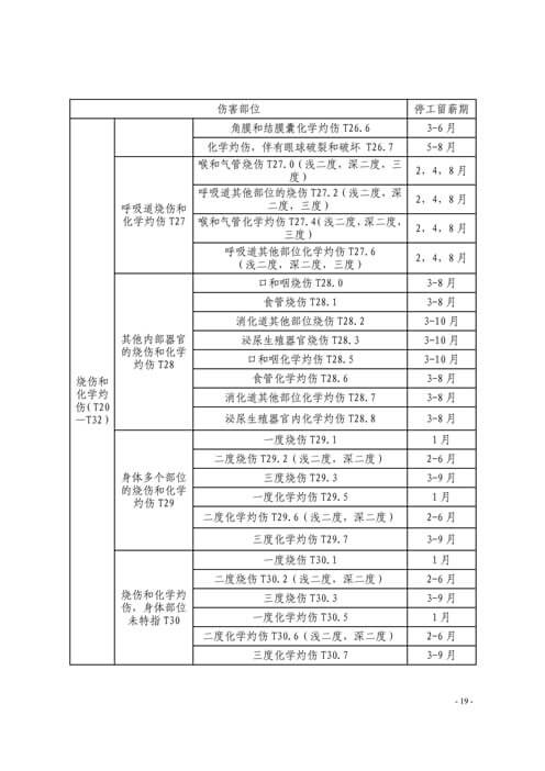 温州市工伤职工停工留薪期管理办法
