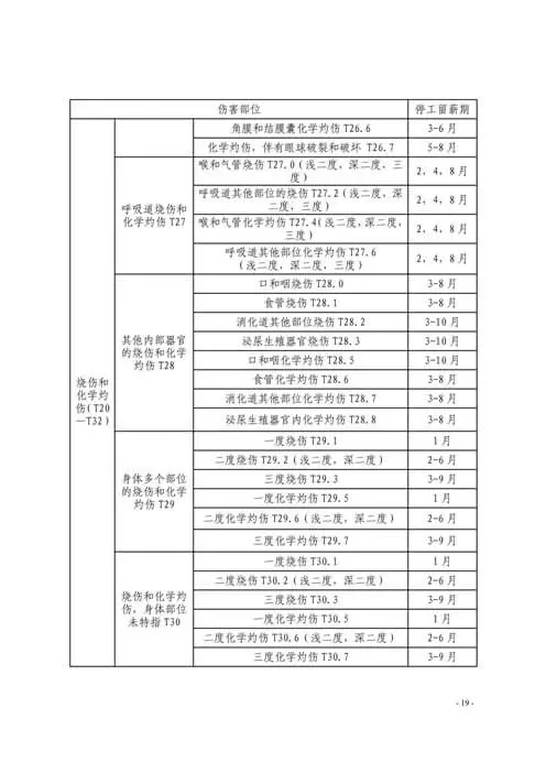 温州市工伤职工停工留薪期管理办法