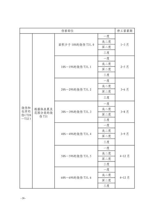 温州市工伤职工停工留薪期管理办法