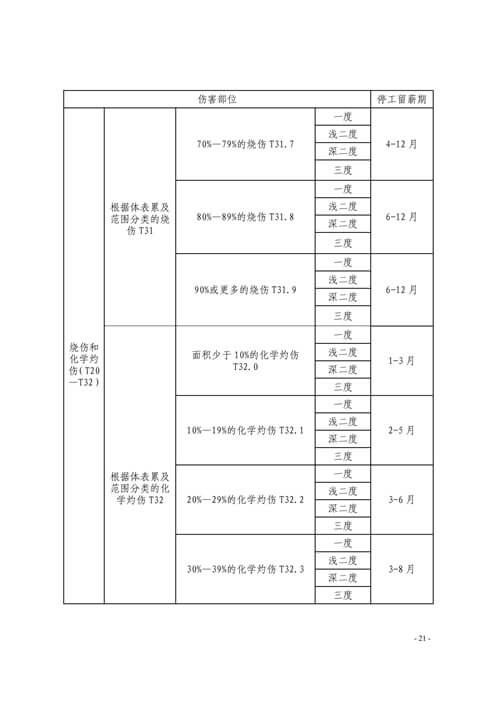 温州市工伤职工停工留薪期管理办法