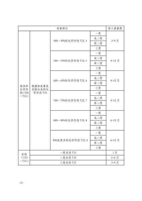温州市工伤职工停工留薪期管理办法
