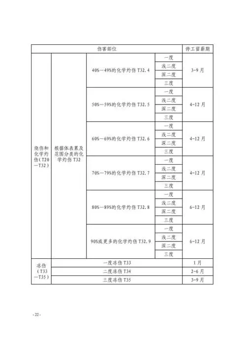 温州市工伤职工停工留薪期管理办法