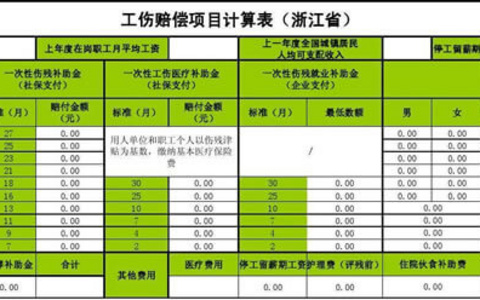 2024年浙江省工伤赔偿标准（新）
