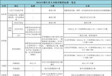 2025年浙江交通事故赔偿标准