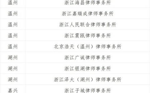 浙江高院关于公布第一批破产案件一级管理人名册的通知