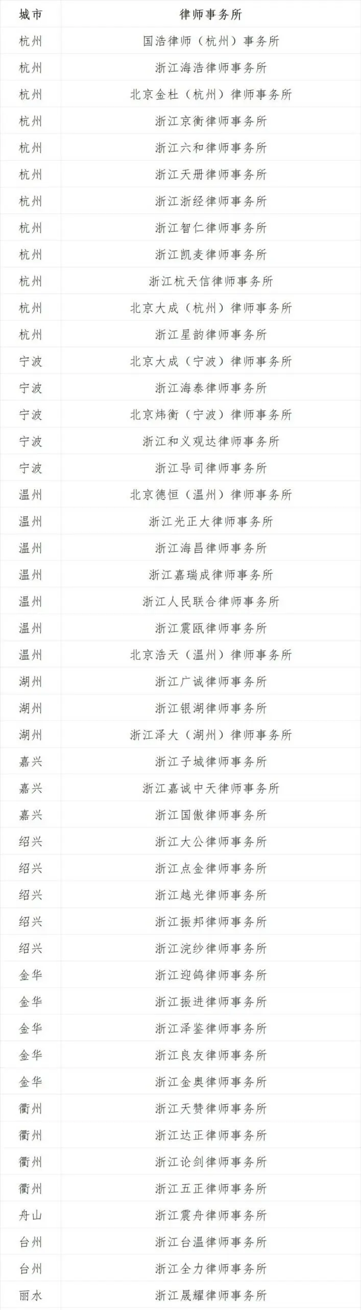 浙江高院关于公布第一批破产案件一级管理人名册的通知