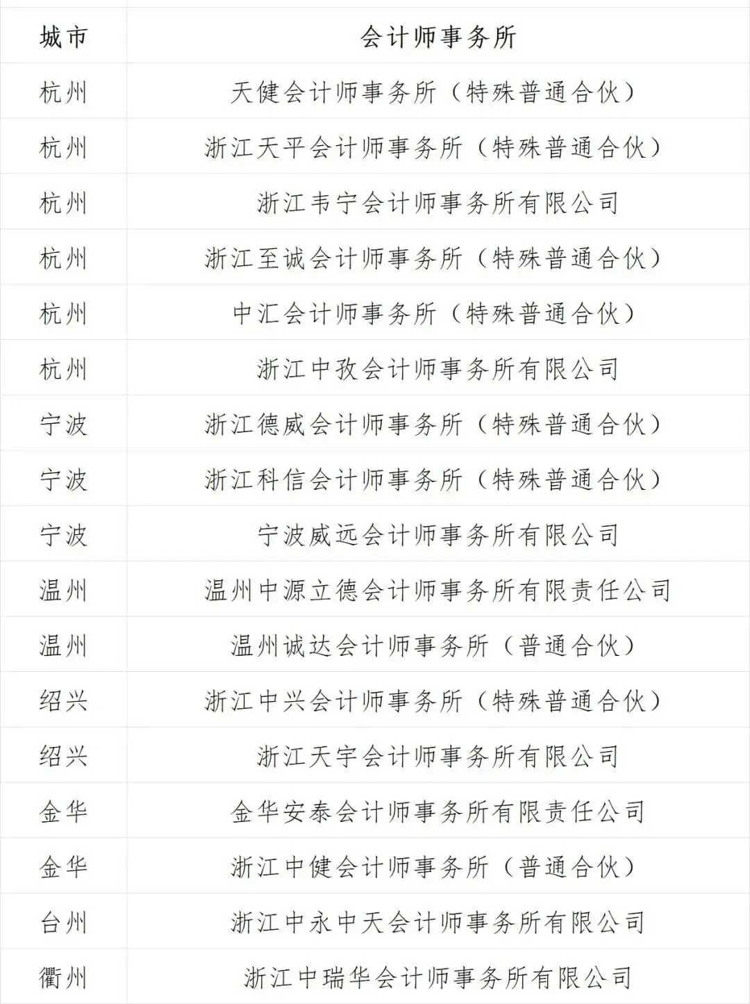 浙江高院关于公布第一批破产案件一级管理人名册的通知