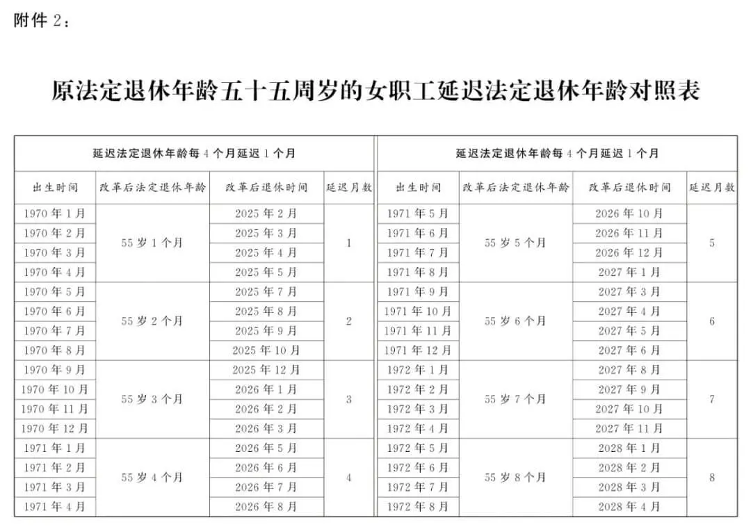 延迟退休正式落地,法定退休年龄计算,看看你几岁退休
