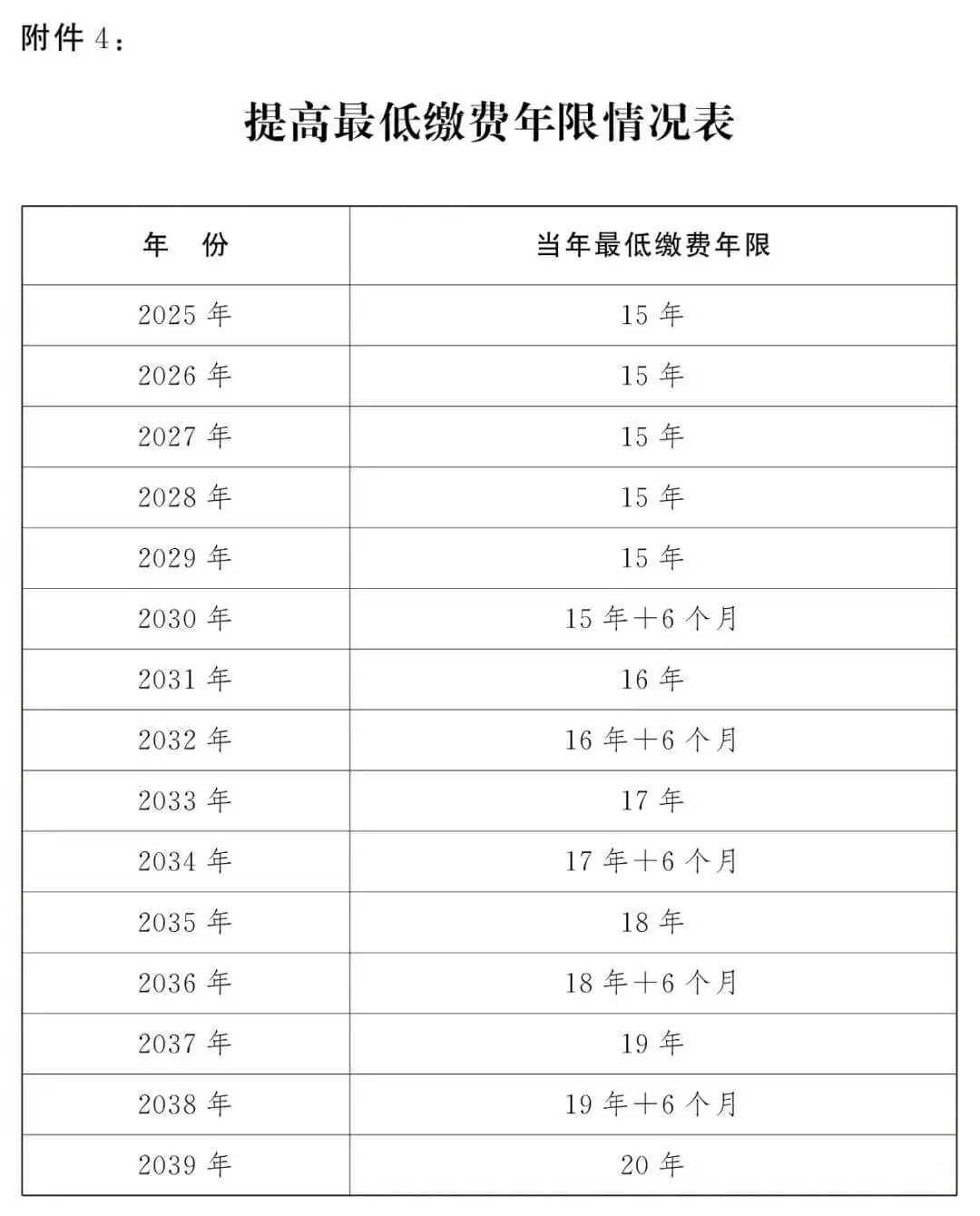 延迟退休正式落地,法定退休年龄计算,看看你几岁退休