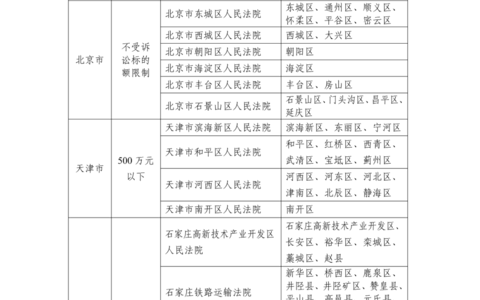 最高人民法院关于印发基层人民法院管辖第一审知识产权民事、行政案件标准的通知