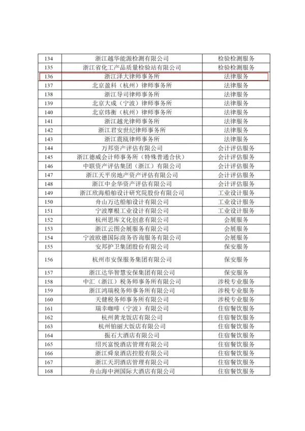 泽大所入选2025年浙江省服务业领军企业