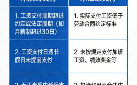 未及时足额支付劳动报酬的认定标准与法律实务分析