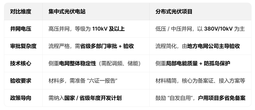 上海律协关于律师办理光伏发电法律服务业务操作指引（2026）