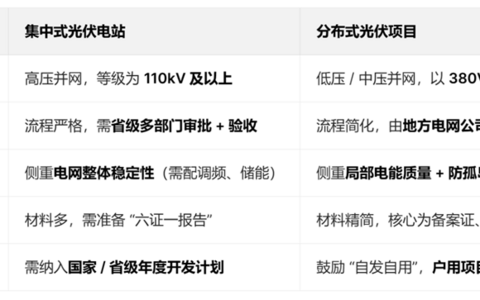 上海律协关于律师办理光伏发电法律服务业务操作指引（2026）