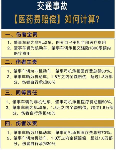 2026年浙江交通事故赔偿标准