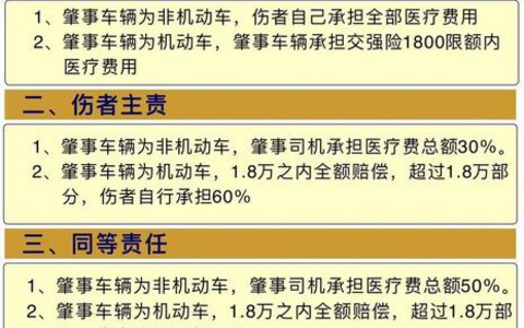 浙江省交通事故及人身损害赔偿指南（2026最新版）