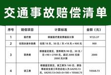 2026年浙江交通事故赔偿标准