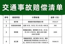 2026年浙江交通事故赔偿标准